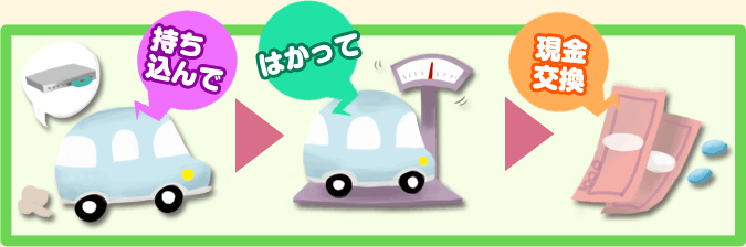 エコ捨て